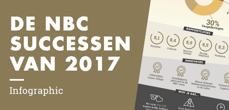 Infographic | De NBC successen van 2017